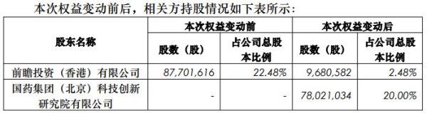 世界杯全球运动用品供应平台 艾德生物首季功绩降拟迎国药入主 郑立谋方套现16.5亿
