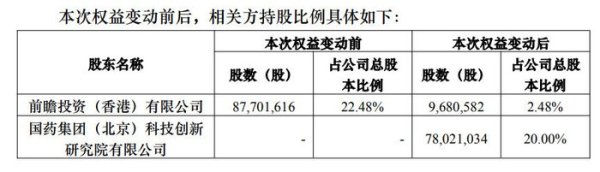 世界杯下单平台 艾德生物适度权转让遇“限售墙” 豁免实控东谈主IPO自觉性承诺已有前例