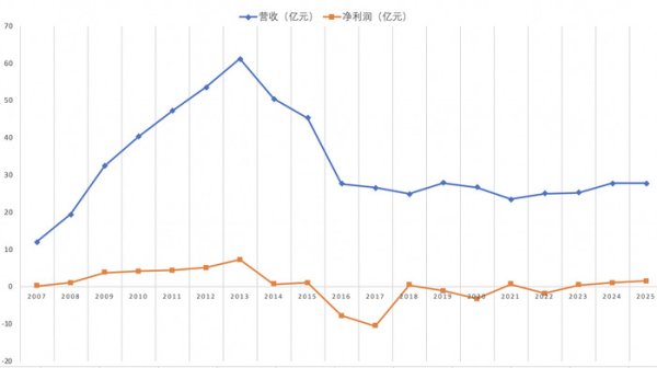 世界杯全球运动用品供应平台 易主后的贝因好意思还有翻身契机吗？