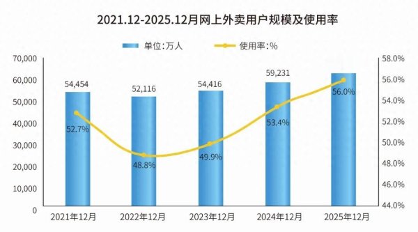 世界杯下单平台 好意思团布局叮咚、京东入股达达, 供应链赋能即时零卖 3.0