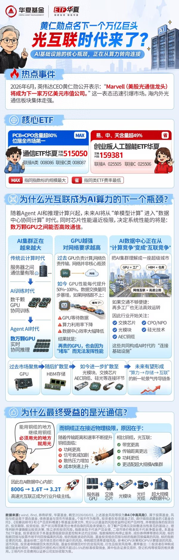世界杯全球运动用品供应平台 英伟达点名下一个万一剧透, 光互联期间来了?