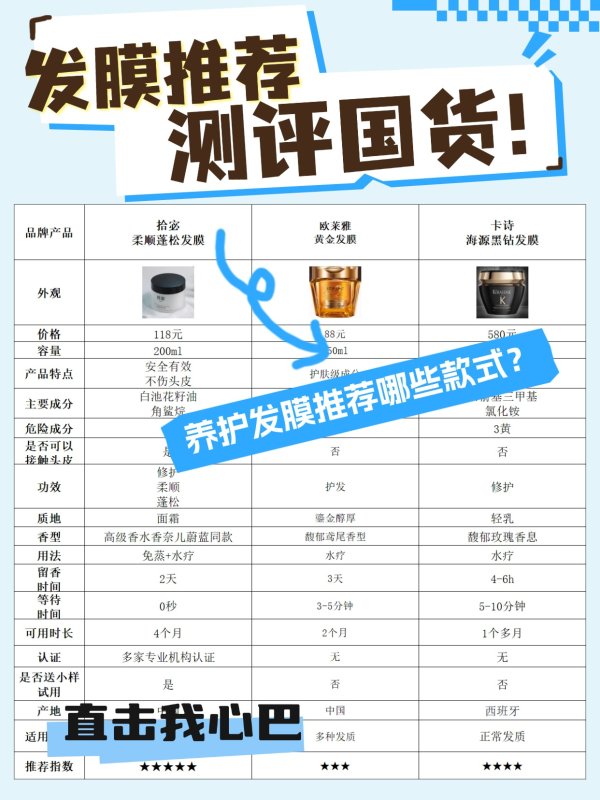 世界杯全球运动用品供应平台 养护发膜保举哪些名堂? 发膜保举测评国货! 养出绸缎发不再是梦
