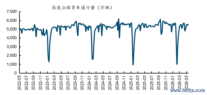  起首：wind，国金证券推断所     图表42：宇宙主要公路运营主体股息率