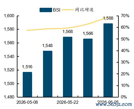 起首：wind，国金证券推断所