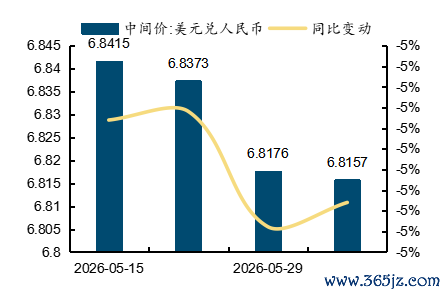 起首：wind，国金证券推断所