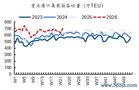  起首：交通运载部，国金证券推断所