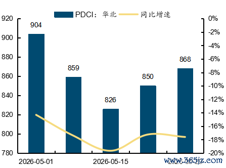 起首：wind，国金证券推断所