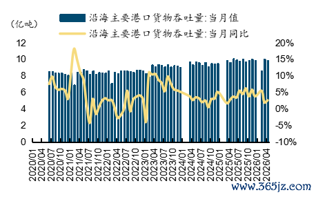  起首：wind，国金证券推断所     图表22：外贸货品申辩量