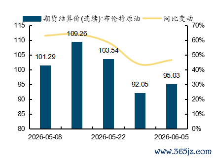   起首：wind，国金证券推断所    图表32：国内航空煤油出厂价