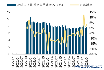 起首：wind，国金证券推断所