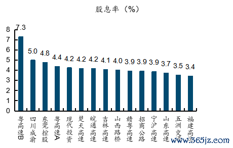   起首：wind，国金证券推断所    图表43：十年期国债收益率