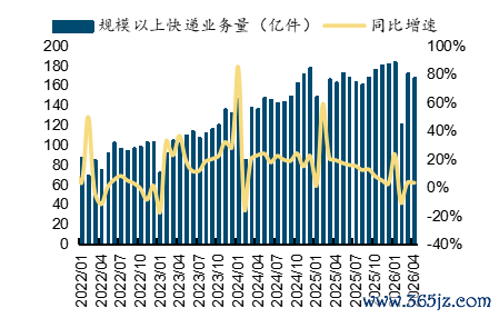 起首：wind，国金证券推断所