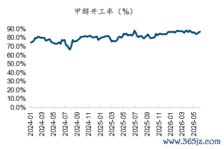 起首：wind，国金证券推断所
