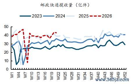 起首：交通运载部，国金证券推断所