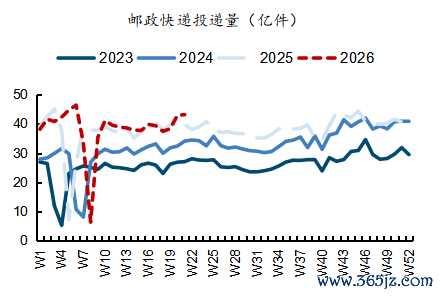 起首：交通运载部，国金证券推断所