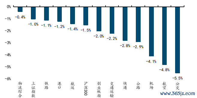 起首：wind，国金证券推断所    注：日历区间为2026年6月1日-2026年6月5日