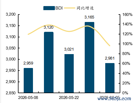 起首：wind，国金证券推断所