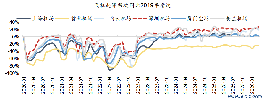    起首：wind，国金证券推断所   